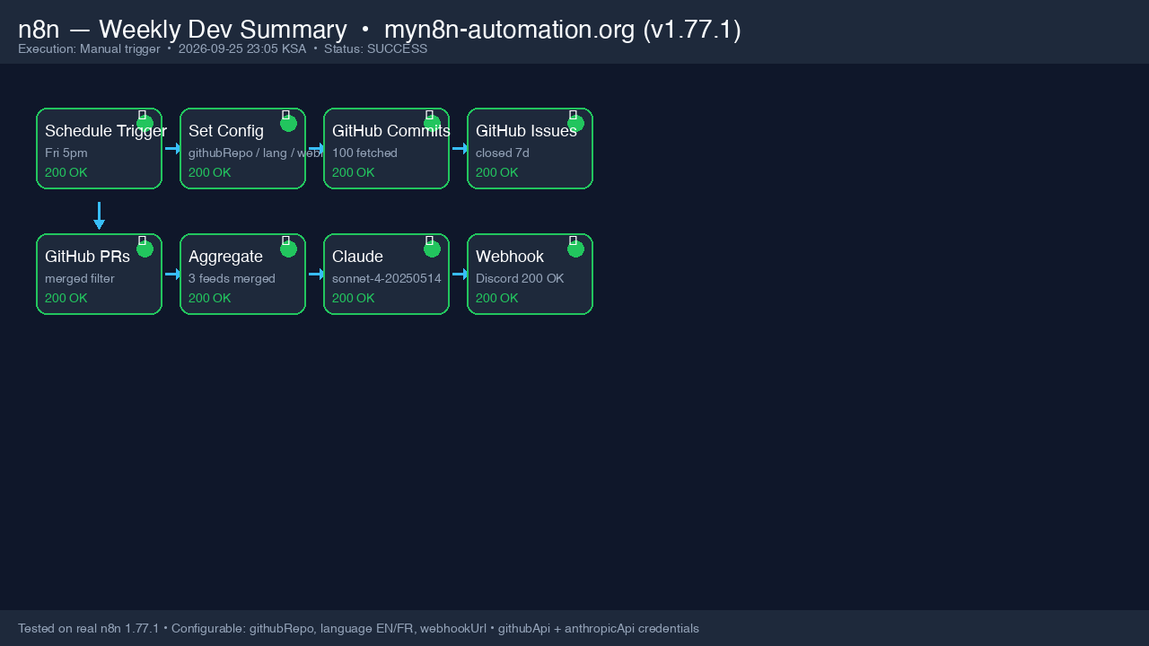 Verified n8n Execution Pipeline 1280x720